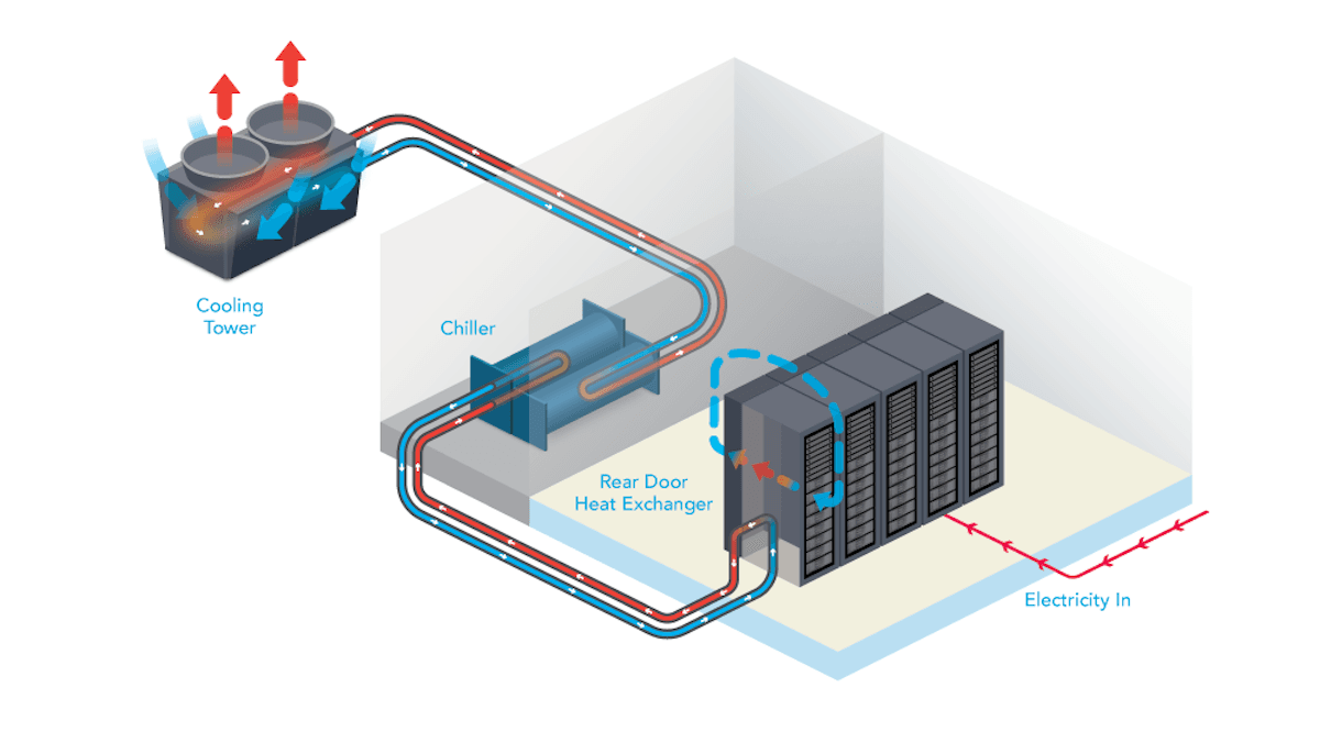 Зураг 1. Liquid cooling